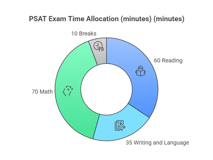 psat exam