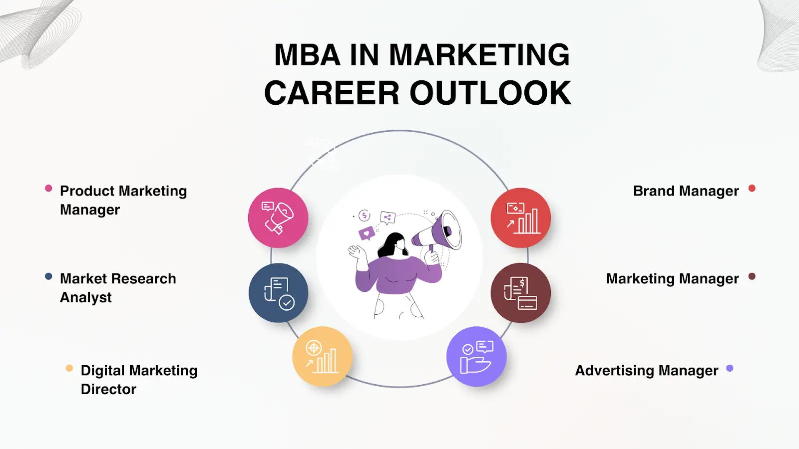 MBA in Marketing Career OUTLOOK