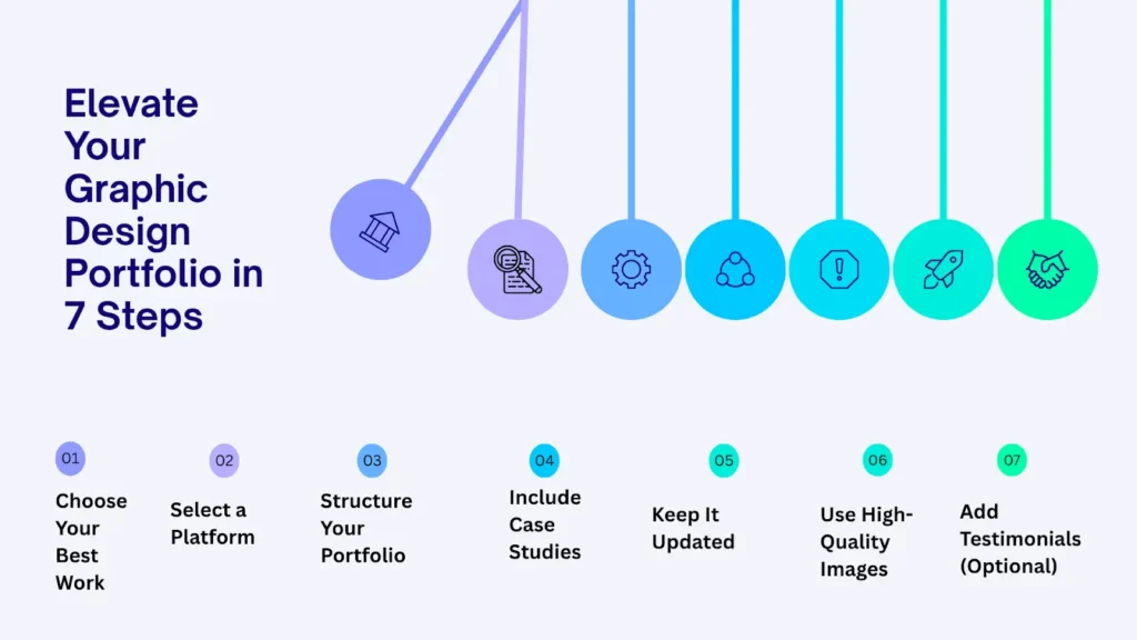 to create best GD portfolio