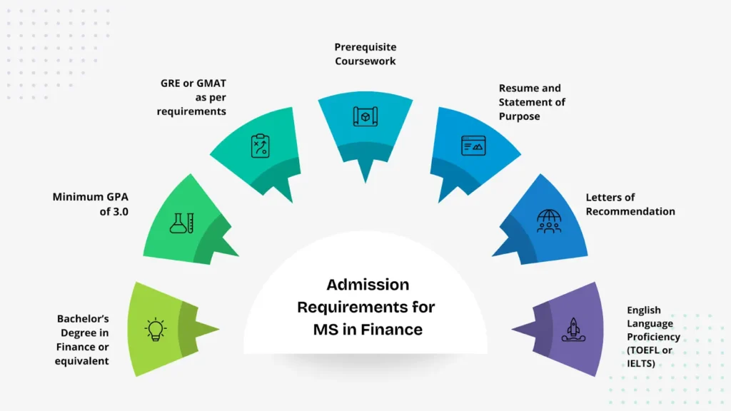 Eligibility criteria for Master's in Finance: GPA, bachelor's degree, GRE GMAT, SOP, recommendations, English test