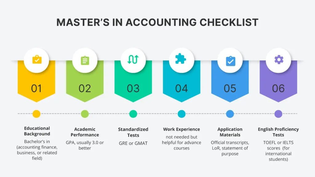 masters in accounting checklist