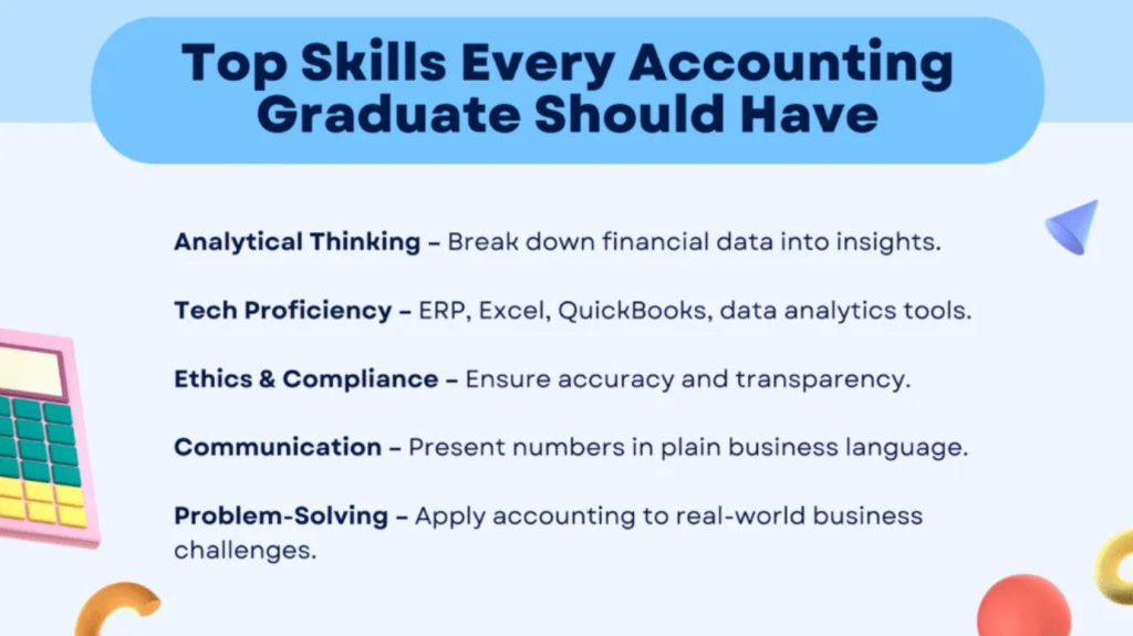 Graphic showing top skills needed for accounting graduates including analytical thinking, ERP and Excel proficiency, ethics and compliance, communication skills, and problem-solving for business applications