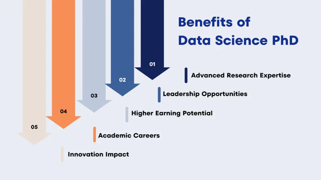 benefits of Data Science PhD