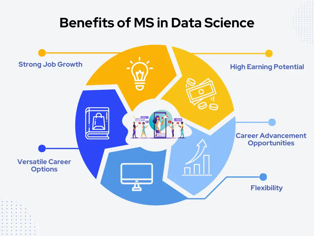 benefits of ms in data science