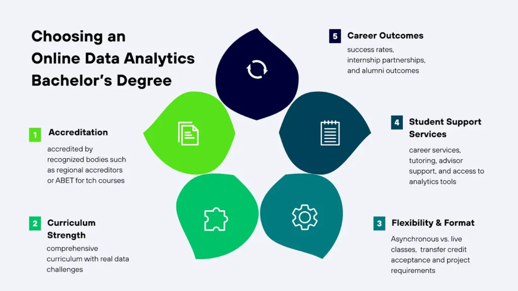 Choosing an Online Data Analytics Bachelor's Degree