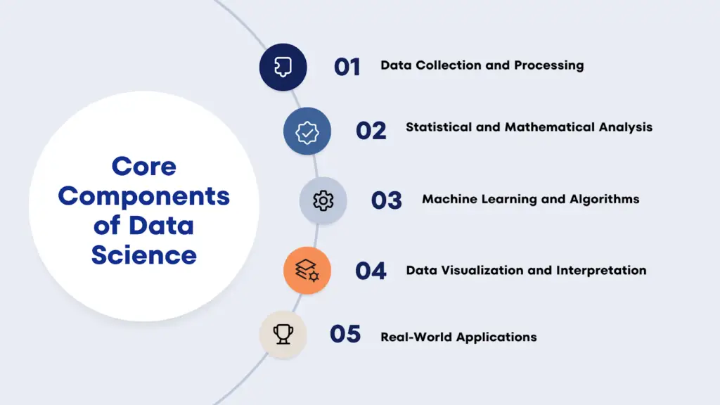 core components of data science