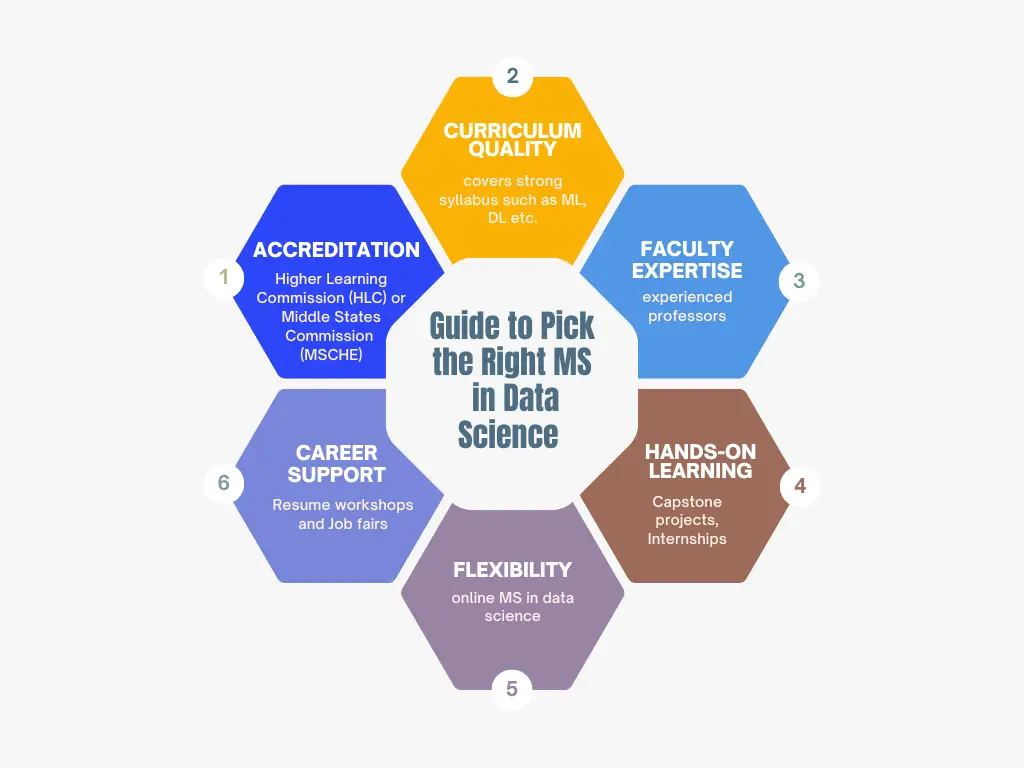 guide to pick the right ms in data science