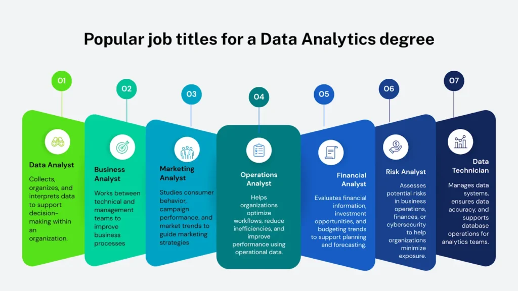 popular job titles for a Data Analytics degree